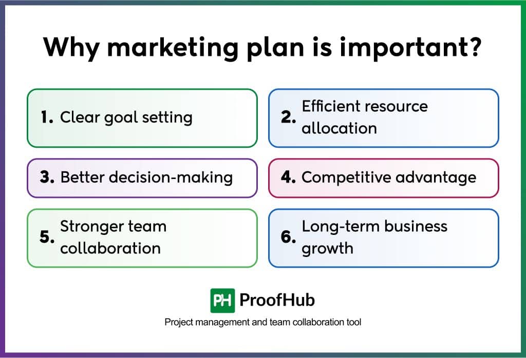 Why marketing plan is important