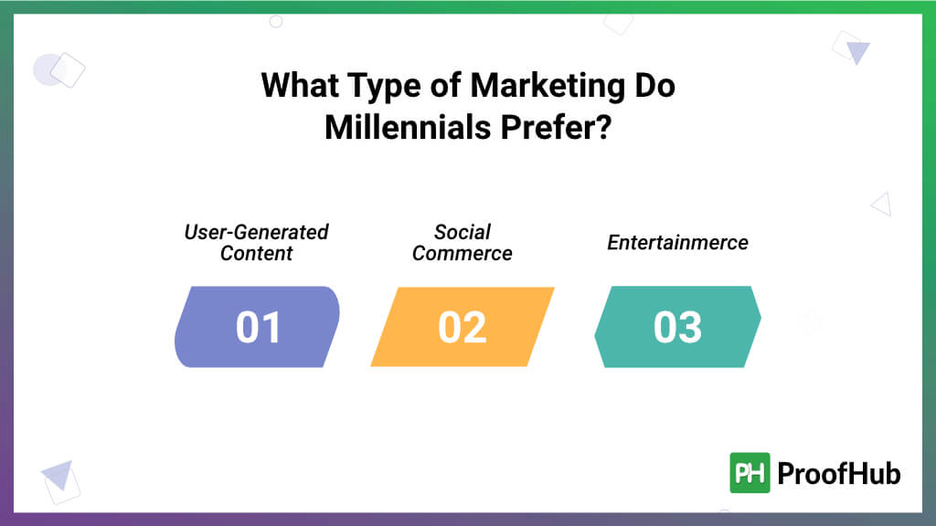 Type of Marketing Do Millennials Prefer