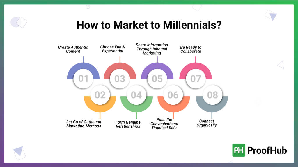amazing ways to market the millennials