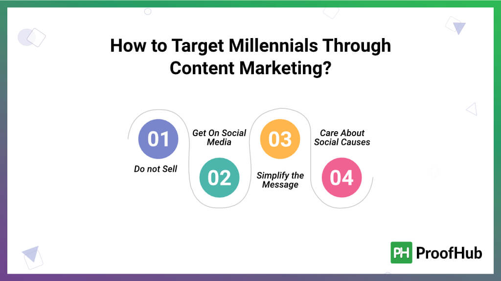 Target Millennials Through Content Marketing.