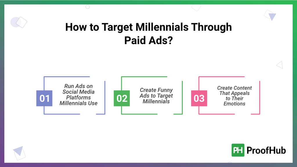 Target Millennials Through Paid Ads