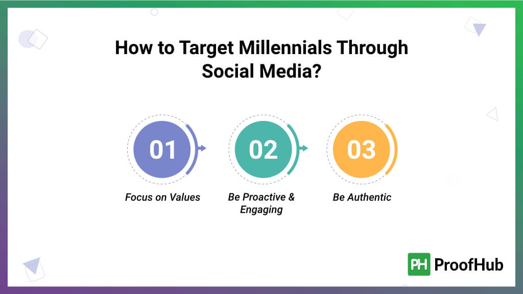 How to Target Millennials Through Social Media?