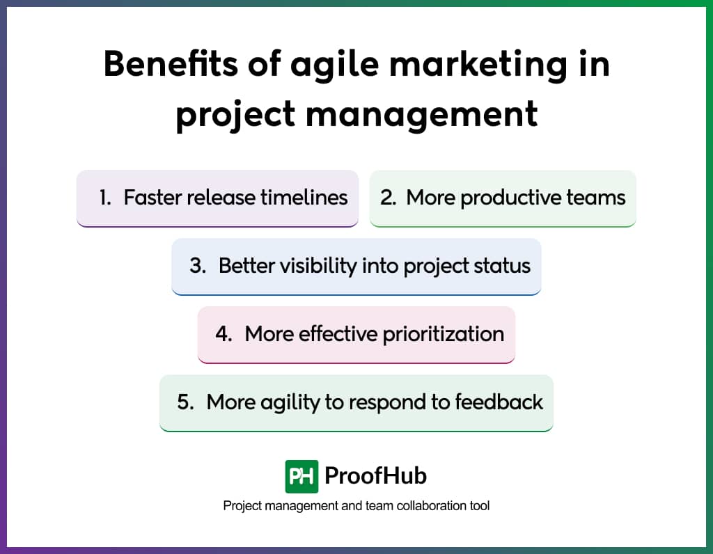 Benefits of agile marketing in project management