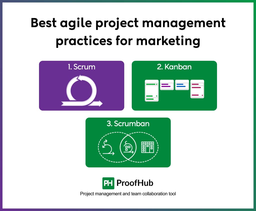 Best agile project management practices for marketing