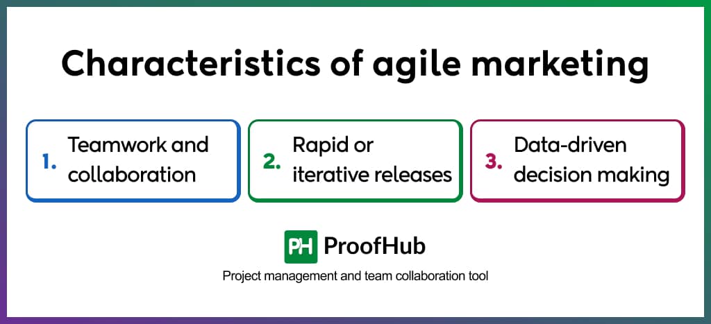 Characteristics of agile marketing