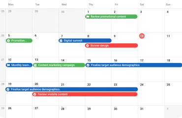 How Task Allocation Software Aids In Project Management