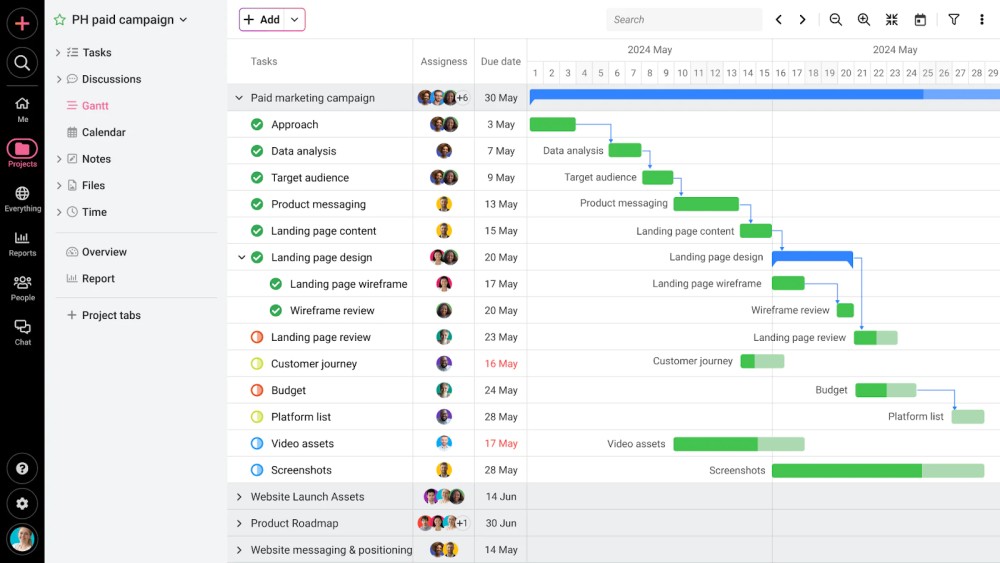 Gantt chart to manage dependencies