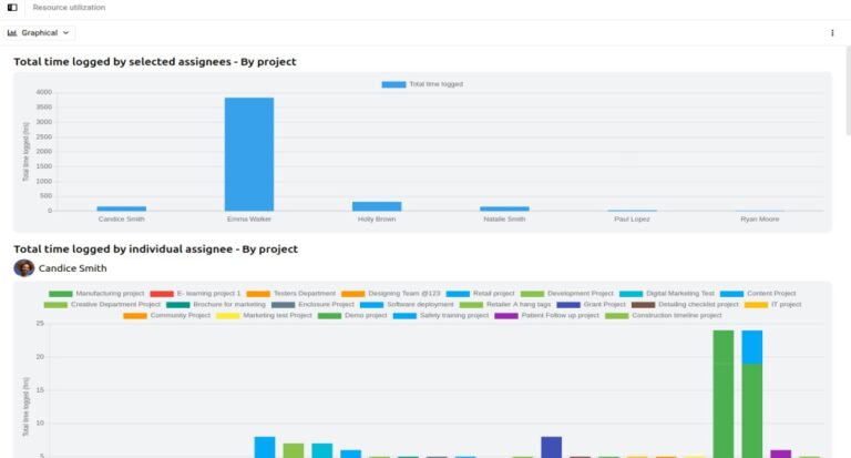 What is workload management and how to manage workload?
