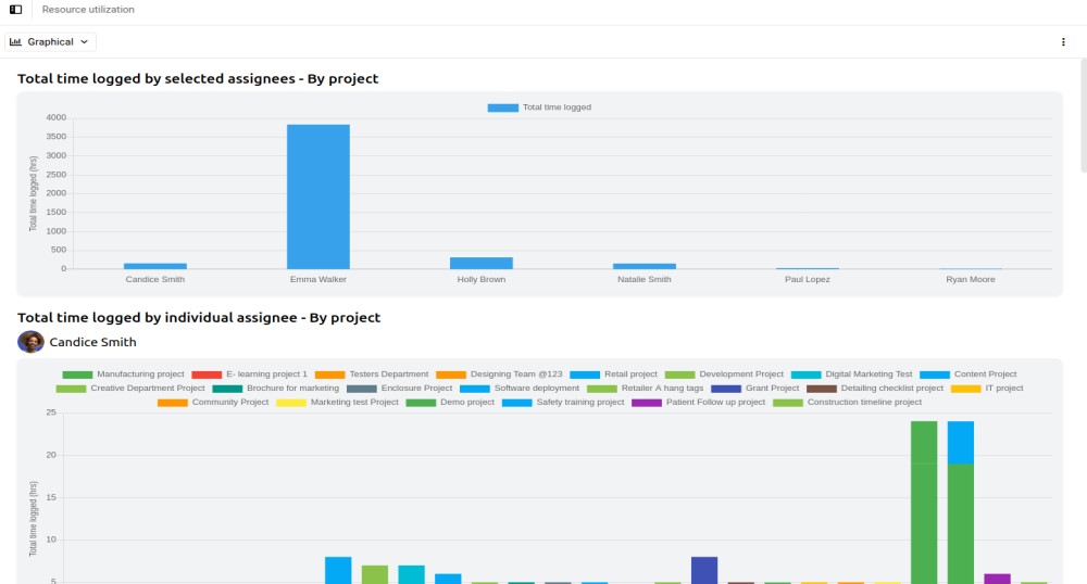 Visualize the workload