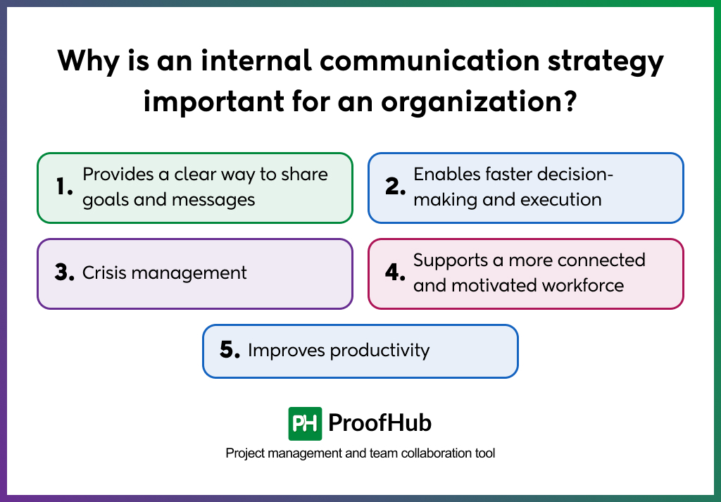 Importance of internal communication strategy