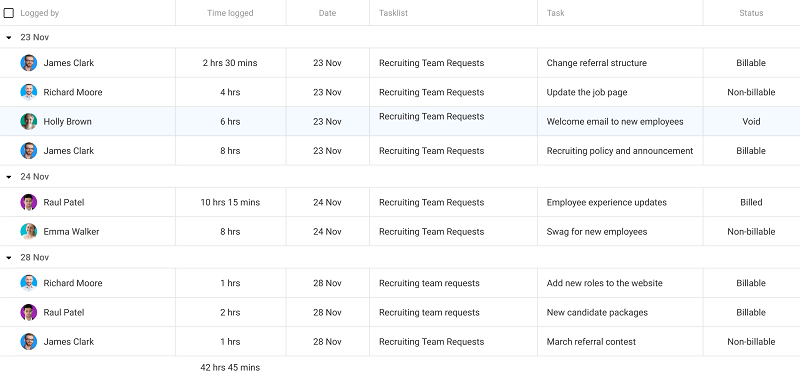 Manage Reporting & Analytics with ProofHub