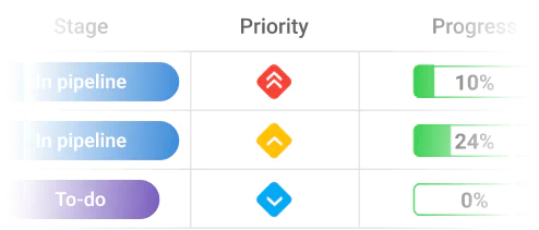 Prioritize important Tasks with ProofHub tool