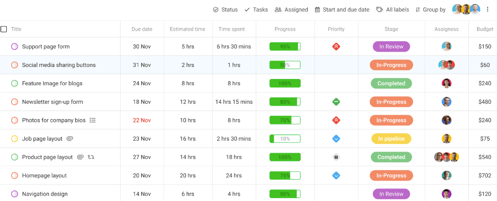 ProofHub table view