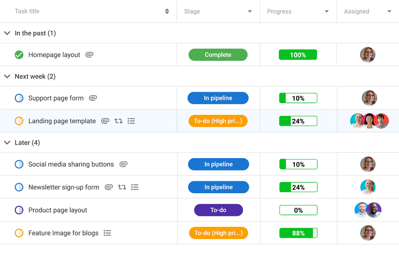 Task management Creates more transparency