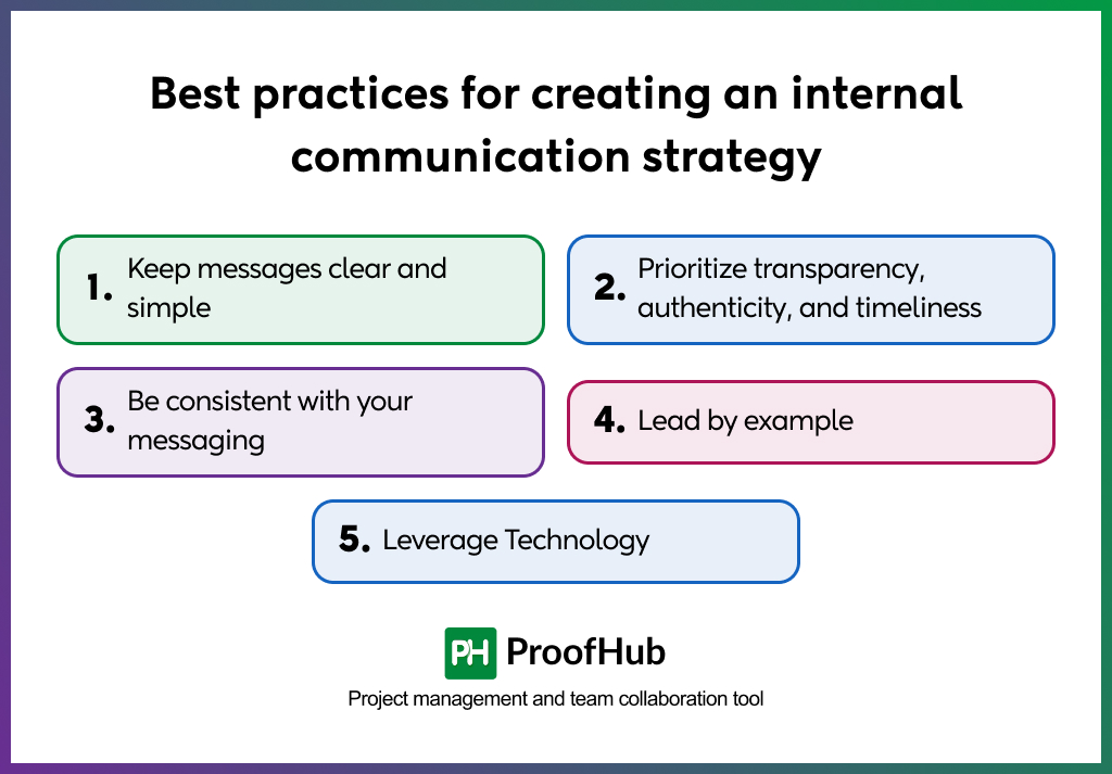internal communication strategy best practices