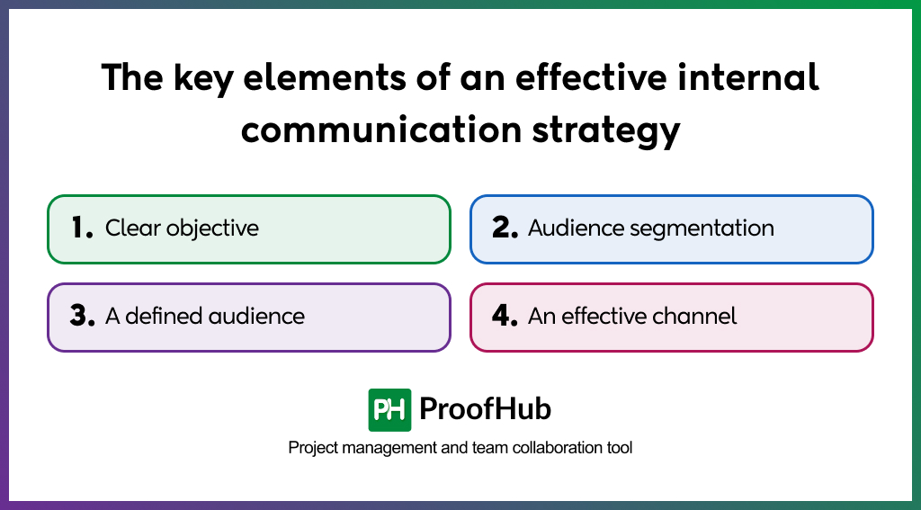 key elements of internal communication strategy