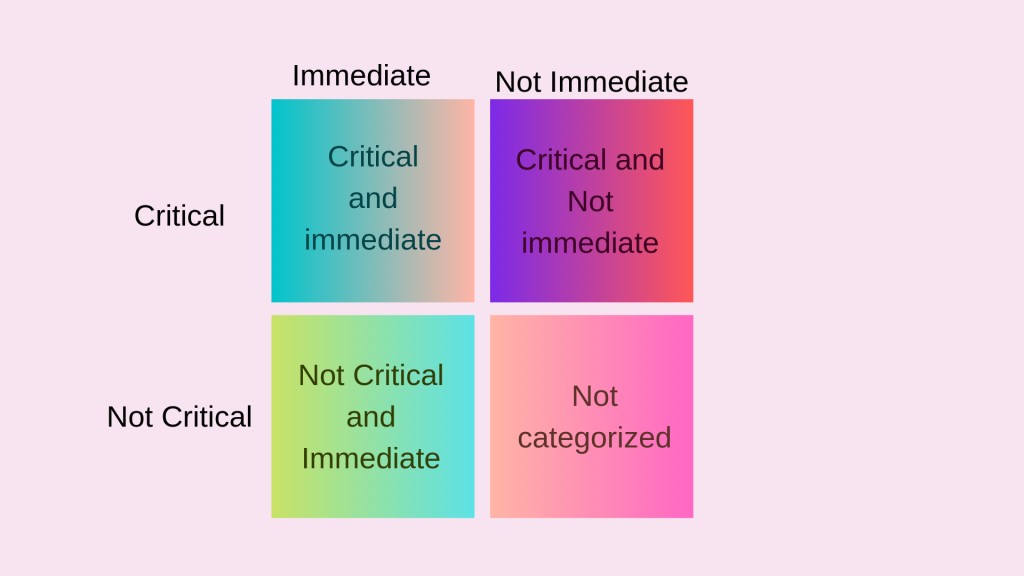 task prioritization critical or not critical chart