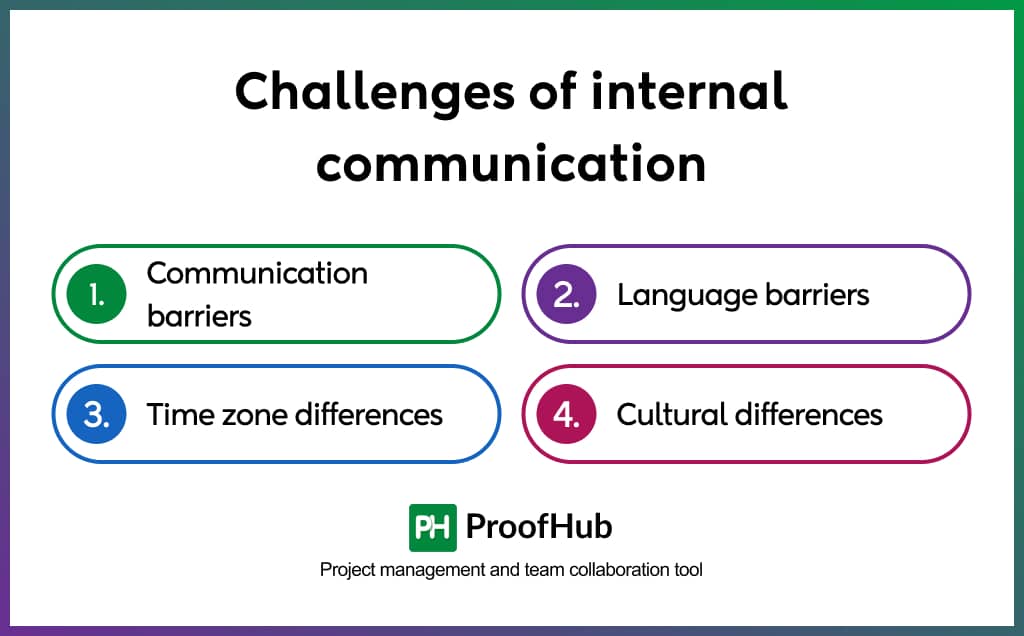 Challenges of internal communication