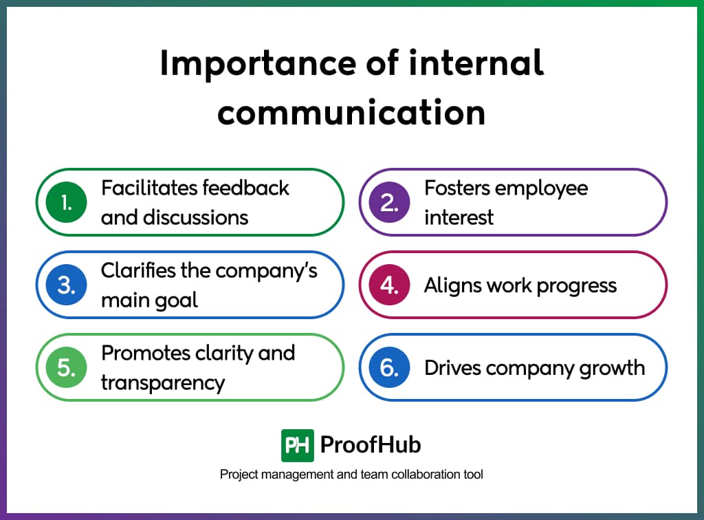 Importance of internal communication