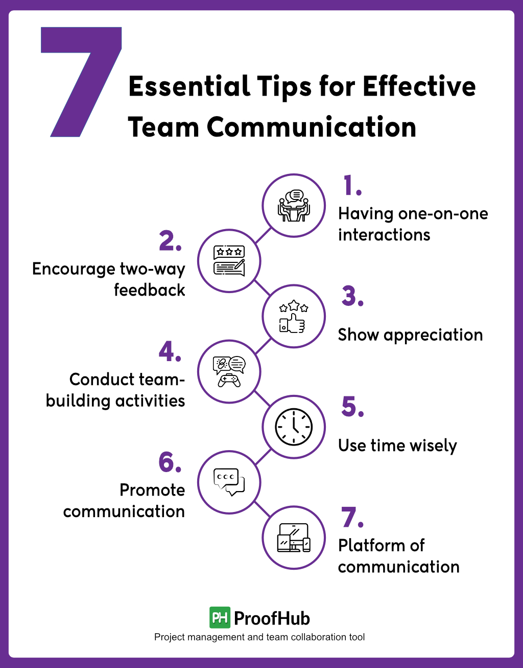 How To Improve Communication Skills With Your Team 7 Essential Tips for Effective Team Communication at Work