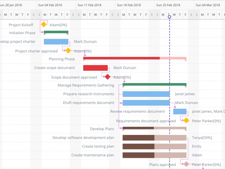 Celoxis - Smartsheet alternatives