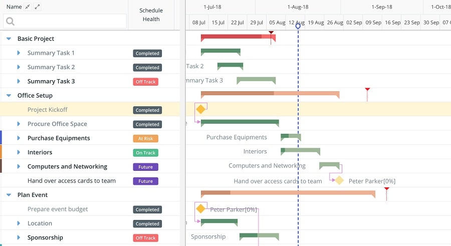Celoxis - great tool for Gantt charts