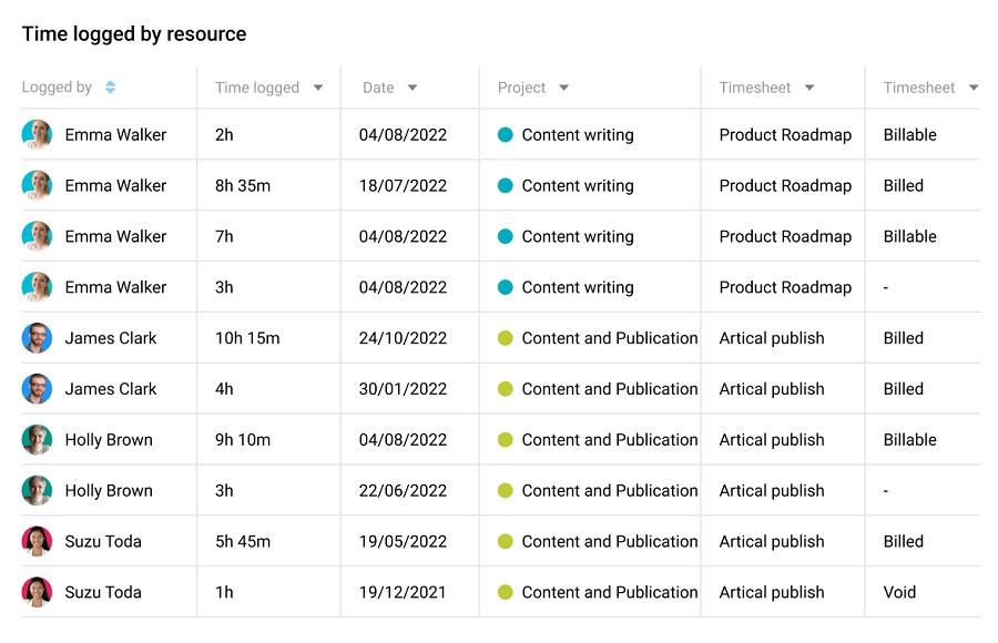 Effectively manage time with ProofHub