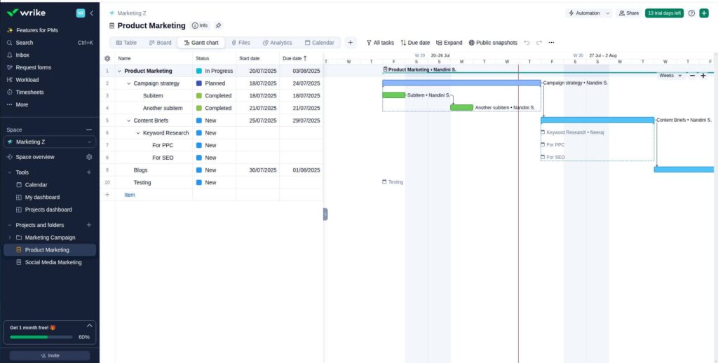 Gantt Chart Wrike