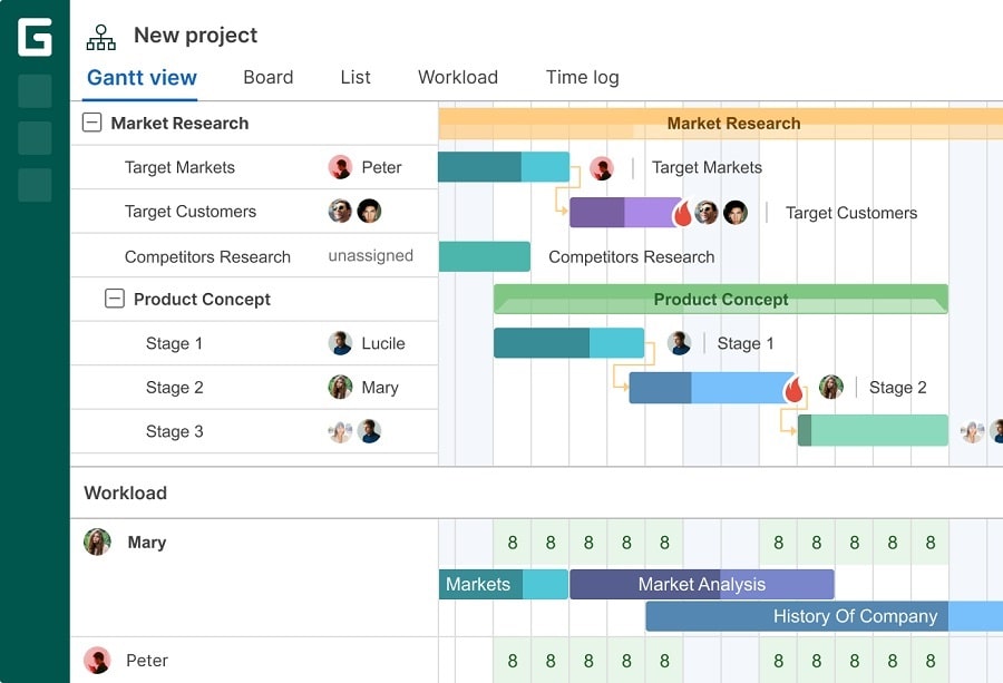 GanttPro - tool for Gantt chart tools