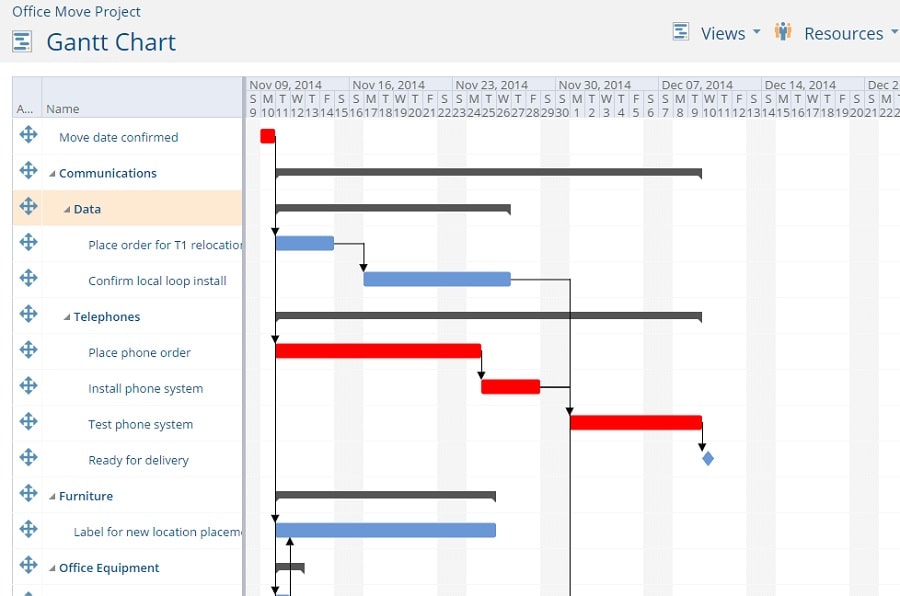 Project Insight - Enterprise-level online Gantt chart tools
