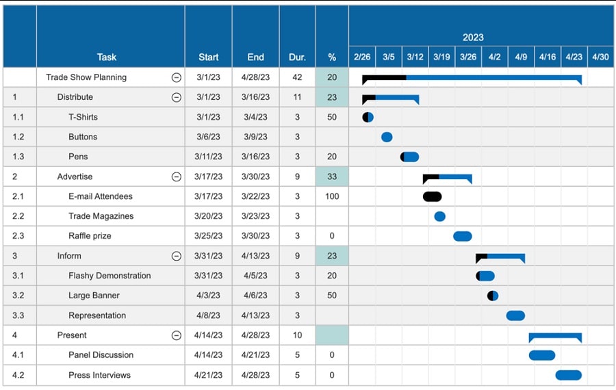 SmartDraw Gantt Chart tool - switch between two different views