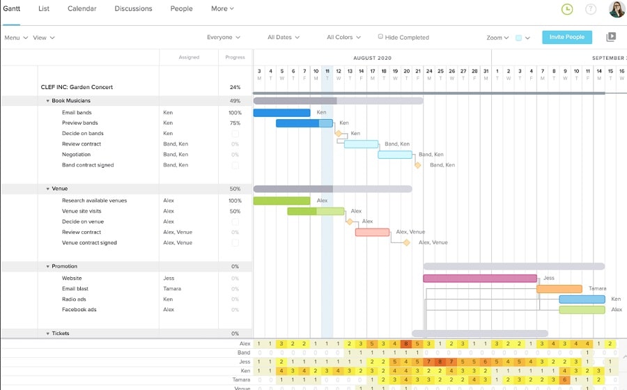 TeamGantt - plan and manage your projects effortless