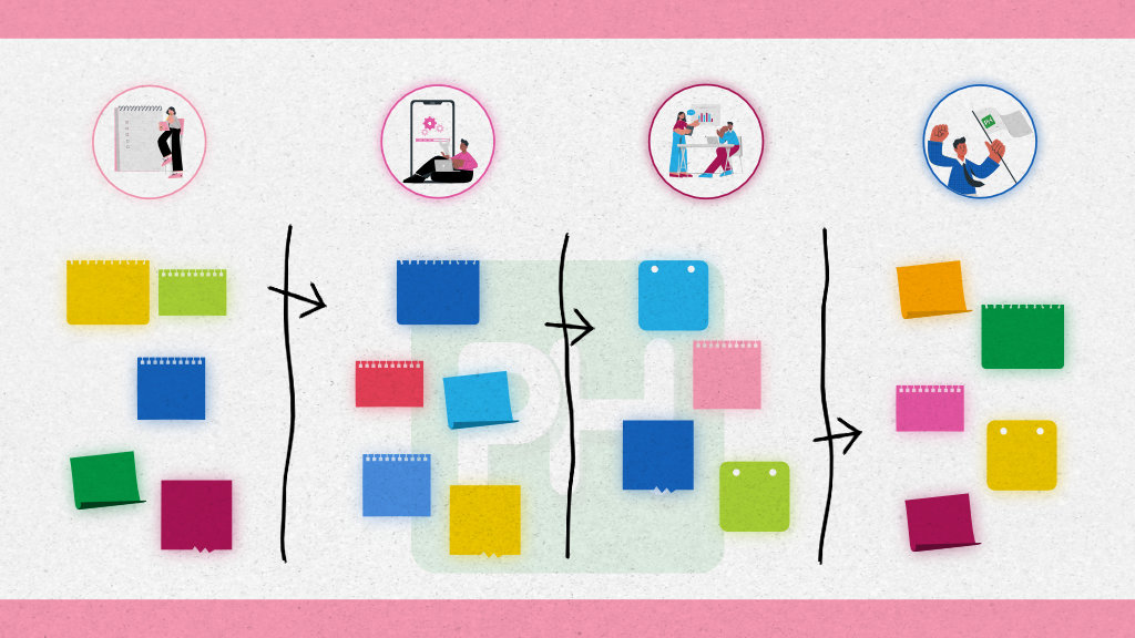 What is Kanban