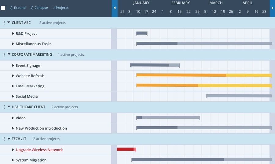 Workzone software with the built-in Gantt Chart tool