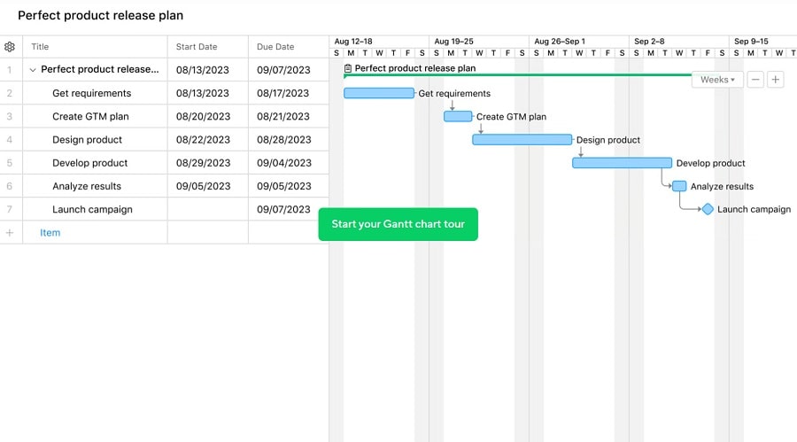 Wrike - Top software for Gantt chart