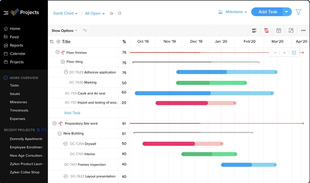 Zoho Projects - Best for team management