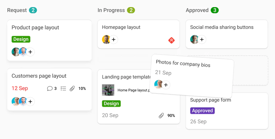 What is a Kanban board