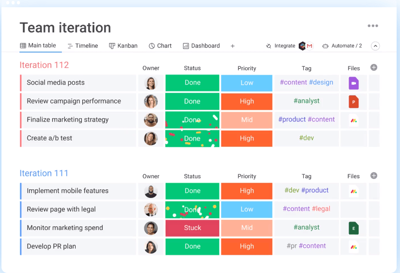 Monday.com is one of the most intuitive task management and project management tools