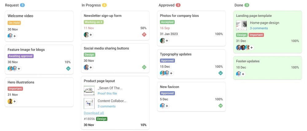 multiple project views like kanban gantt