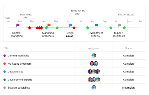 Project management system Project management system