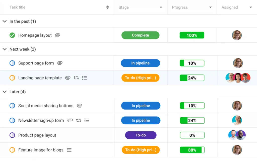 ProofHub table view to manage tasks effectively