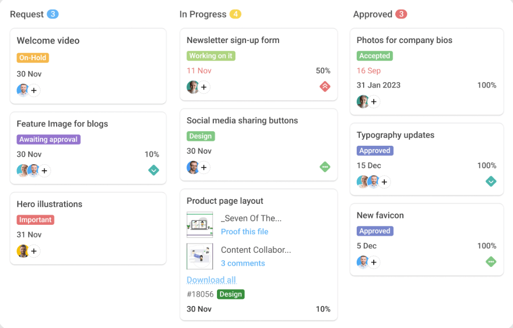 ProofHub Kanban board to visualise workflow