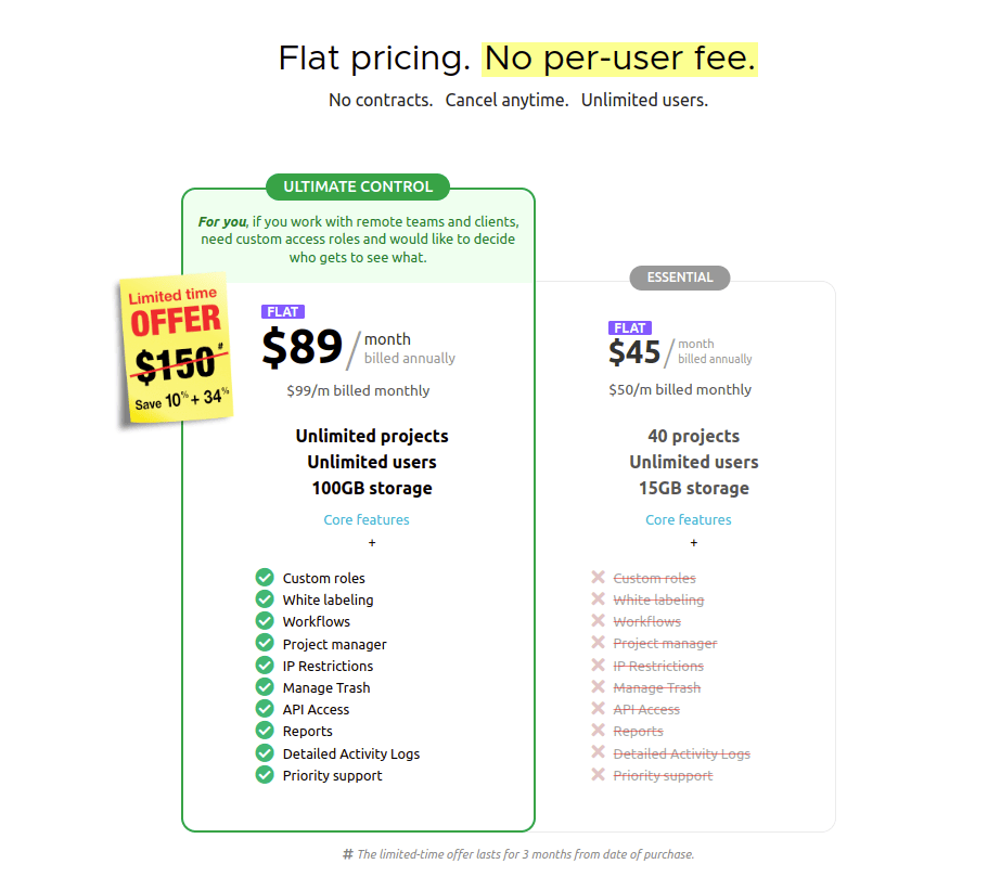 ProofHub flat pricing