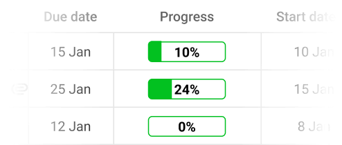 ProofHub visual task progress Tracking feature