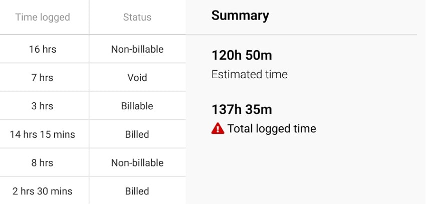 set time estimates on tasks