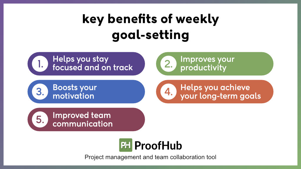 Benefits of Weekly Goal Setting