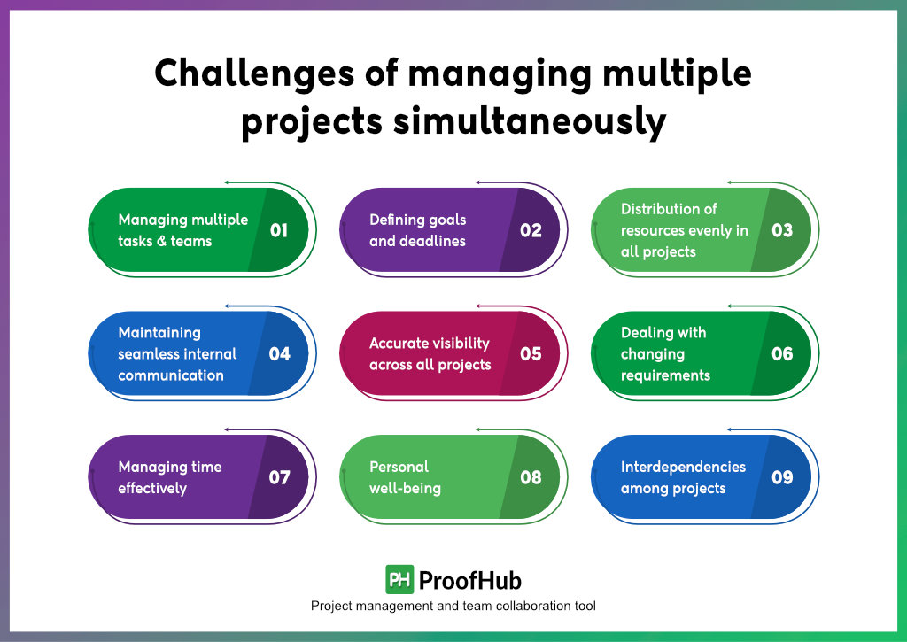 Challenges of managing multiple projects simultaneously