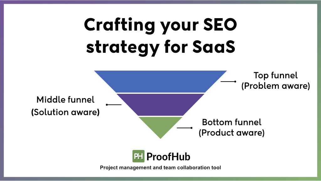 How to craft  SaaS SEO strategy