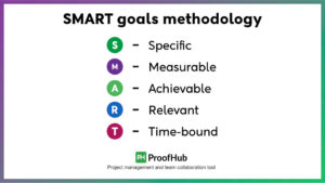 How to Set Weekly Goals to Advance Your Career [9+ Examples]