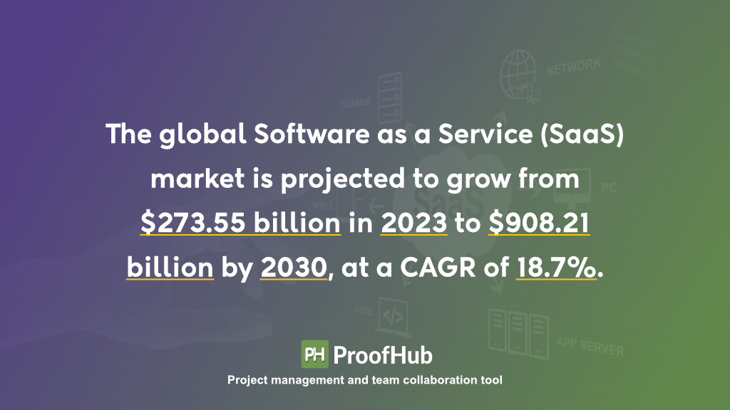 SaaS market statistics